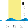 Racy Point tide chart for Wednesday, January 8, 2025