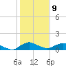 Racy Point tide chart for Thursday, January 9, 2025