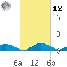 Racy Point tide chart for Wednesday, February 12, 2025