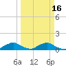 Racy Point tide chart for Sunday, March 16, 2025