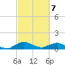 Racy Point tide chart for Friday, March 7, 2025