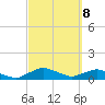 Racy Point tide chart for Saturday, March 8, 2025