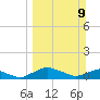 Racy Point tide chart for Sunday, March 9, 2025