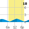 Racy Point tide chart for Thursday, April 10, 2025
