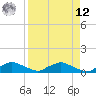 Racy Point tide chart for Saturday, April 12, 2025