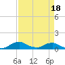 Racy Point tide chart for Friday, April 18, 2025