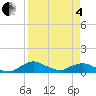 Racy Point tide chart for Friday, April 4, 2025