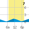 Racy Point tide chart for Monday, April 7, 2025