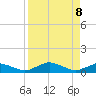 Racy Point tide chart for Tuesday, April 8, 2025