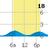 Racy Point tide chart for Sunday, May 18, 2025