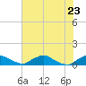 Racy Point tide chart for Friday, May 23, 2025
