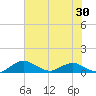 Racy Point tide chart for Friday, May 30, 2025