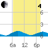 Racy Point tide chart for Sunday, May 4, 2025