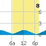 Racy Point tide chart for Thursday, May 8, 2025