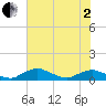 Racy Point tide chart for Monday, June 2, 2025