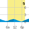 Racy Point tide chart for Saturday, July 5, 2025