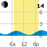 Racy Point tide chart for Sunday, September 14, 2025