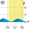 Racy Point tide chart for Sunday, September 7, 2025
