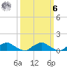Racy Point tide chart for Monday, October 6, 2025