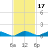 Racy Point tide chart for Monday, November 17, 2025