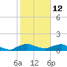 Racy Point tide chart for Monday, January 12, 2026