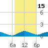 Racy Point tide chart for Thursday, January 15, 2026
