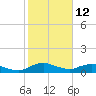 Racy Point tide chart for Thursday, February 12, 2026