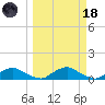 Racy Point tide chart for Wednesday, March 18, 2026