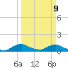 Racy Point tide chart for Monday, March 9, 2026