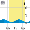 Racy Point tide chart for Wednesday, April 1, 2026