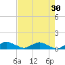 Racy Point tide chart for Thursday, April 30, 2026