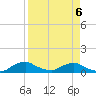 Racy Point tide chart for Monday, April 6, 2026