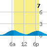 Racy Point tide chart for Tuesday, April 7, 2026