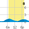 Racy Point tide chart for Wednesday, April 8, 2026