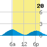 Racy Point tide chart for Wednesday, May 20, 2026