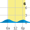 Racy Point tide chart for Wednesday, May 6, 2026
