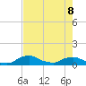Racy Point tide chart for Friday, May 8, 2026
