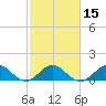 Ragged Keys tide chart for Monday, February 15, 2021