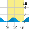 Ragged Keys tide chart for Tuesday, April 13, 2021