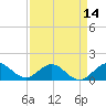Ragged Keys tide chart for Wednesday, April 14, 2021