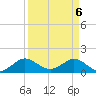 Ragged Keys tide chart for Tuesday, April 6, 2021