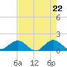 Ragged Keys tide chart for Saturday, May 22, 2021