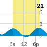 Ragged Keys tide chart for Monday, June 21, 2021