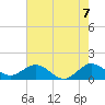 Ragged Keys tide chart for Monday, June 7, 2021