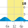 Ragged Keys tide chart for Sunday, July 18, 2021