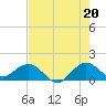 Ragged Keys tide chart for Tuesday, July 20, 2021
