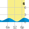Ragged Keys tide chart for Tuesday, July 6, 2021