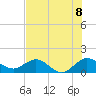 Ragged Keys tide chart for Thursday, July 8, 2021