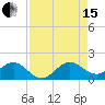 Ragged Keys tide chart for Sunday, August 15, 2021