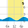 Ragged Keys tide chart for Thursday, August 5, 2021